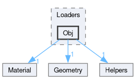 /github/workspace/include/Loaders/Obj