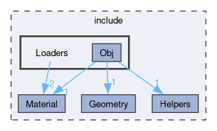 /github/workspace/include/Loaders