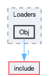 /github/workspace/src/Loaders/Obj