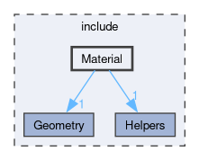 /github/workspace/include/Material