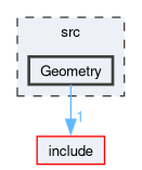 /github/workspace/src/Geometry